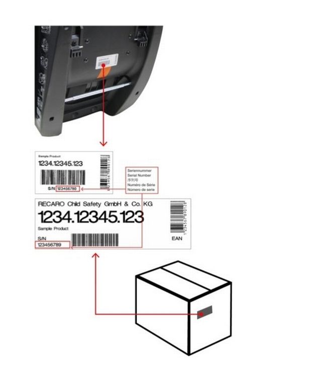Wskazanie miejsca, gdzie znajduje się numer seryjny na foteliku oraz opakowaniu, czyli kartonie fotela
