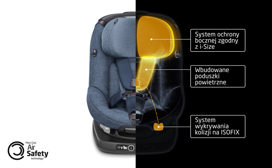 trzy elementy systemu air safety technology